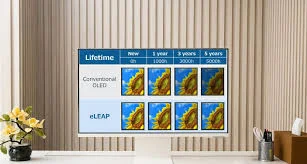 eLEAP OLED technology doubles brightness and triples display lifespan. LG Display is testing a new era of OLED screens without using fine metal masks.
