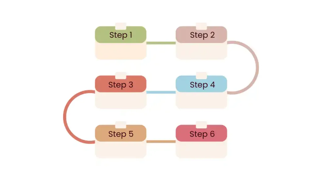 Chain of Thought Monitoring ist ein Werkzeug zur schrittweisen Verfolgung von AI-Entscheidungen. Lesen Sie, wie es helfen kann, schädliche Handlungen zu verhindern.
