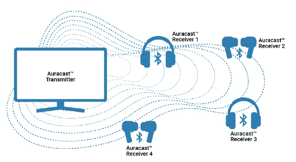New LG models G5, C5, and QNED85A will support Bluetooth Auracast. Check out how to watch movies together at night without waking other household members.