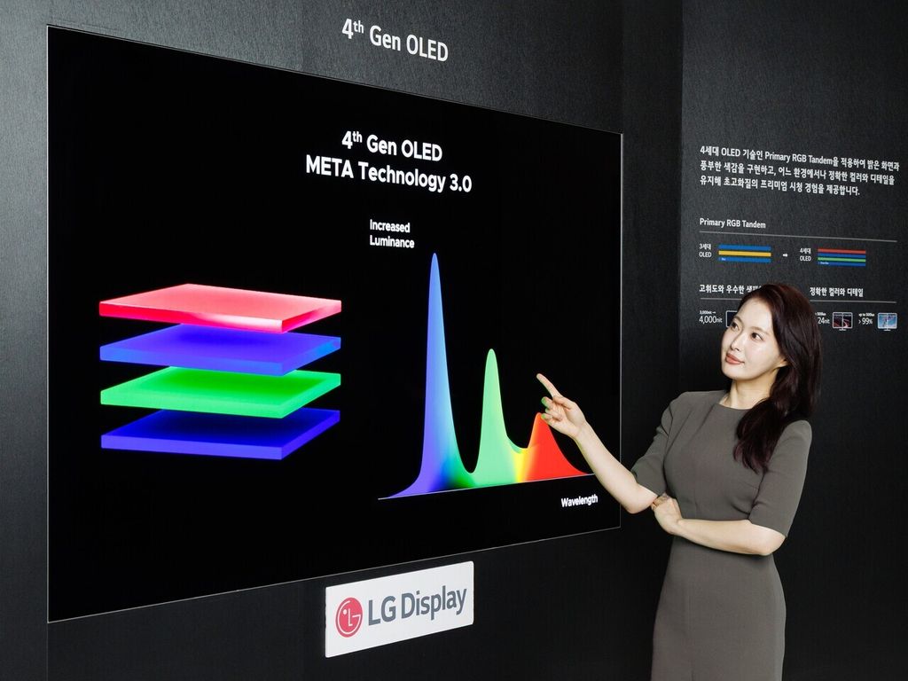 LG G5, Panasonic Z95B, Philips OLED910 i OLED950 – telewizory OLED z panelami RGB Tandem. Jasne, kinowe obrazy także w salonie pełnym światła.