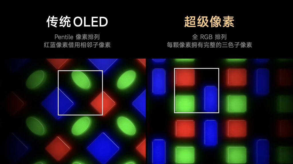 Nach einem Jahrzehnt kehrt PenTile mit RGB OLED zurück. Das Xiaomi 17 Pro Max ist das erste Smartphone mit dem neuen TCL CSOT-Panel. Besserer Text, Bild und geringerer Stromverbrauch.