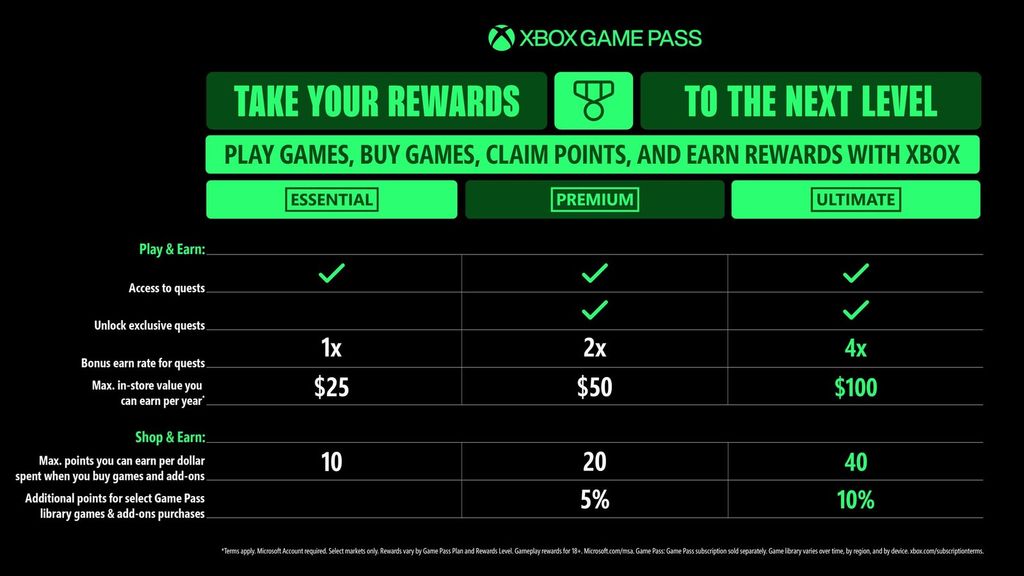 Game Pass Premium bez zmian w cenie – 54,99 zł miesięcznie. Zobacz, jakie gry pojawiły się w bibliotece tej wersji.