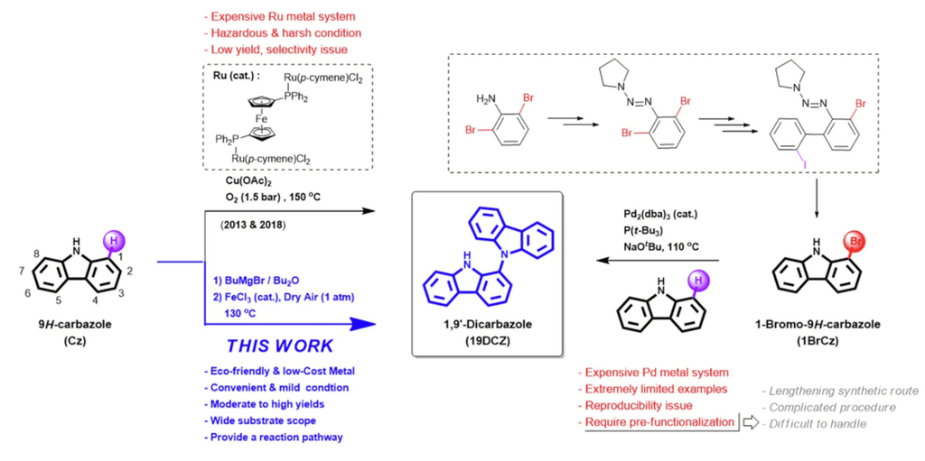 Samsung Display i japońskie TSK opracowują ekologiczniejszy i tańszy materiał do niebieskich OLED-ów. Innowacja ma rozwiązać kluczowy problem trwałości i efektywności pikseli.