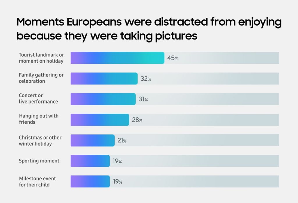 Tom Craig i Samsung prezentują One Shot Challenge – sprawdź, jak AI usuwa tłum, auta i rozpraszenia z jednego zdjęcia.