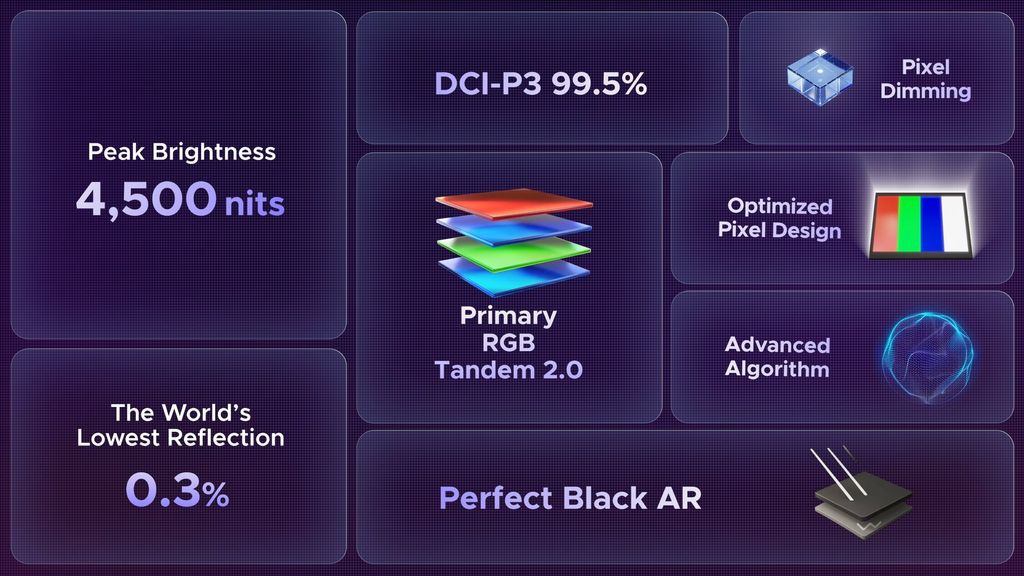 Die Zukunft von OLED laut LG Display. Hellere Panels, bessere Effizienz, RGB-Streifen in Monitoren und eine neue OLED SE-Serie sollen die Position von OLED gegenüber RGB LED stärken.
