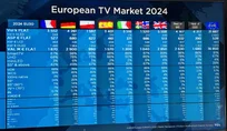 Średnia cena telewizora w Europie to 500 euro – TCL wprowadza nową generację Mini-LED w przystępniejszych modelach.
