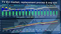 TCL kieruje się nową strategią – Mini-LED w niższych segmentach cenowych, dostosowaną do średniego budżetu europejskiego.
