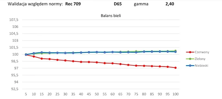 Samsung S23