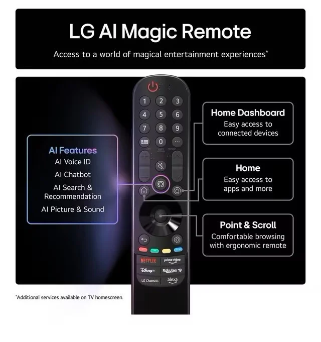 Eine neue Magic-Fernbedienung für den G5 OLED-Fernseher? Nicht unbedingt! Laut Werbematerial aus dem Handel hat sich LG für eine ältere Version der Magic-Fernbedienung entschieden, die lediglich eine zusätzliche KI-Suchtaste enthält. Das ist eine Überraschung, denn frühere Ankündigungen deuteten auf ein vereinfachtes Design hin, das sich an den Fernbedienungen von Samsung orientiert. Handelt es sich dabei um eine vorübergehende Entscheidung oder hat sich LG wirklich von dem neuen Design verabschiedet?