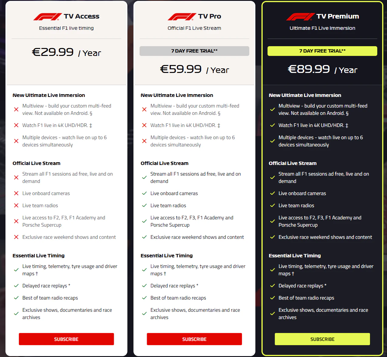 F1 TV Premium oferuje transmisje Formuły 1 w 4K HDR! Sprawdź funkcję Multiview, kompatybilne urządzenia i dlaczego Apple TV 4K jest kluczowy dla najlepszych wrażeń.