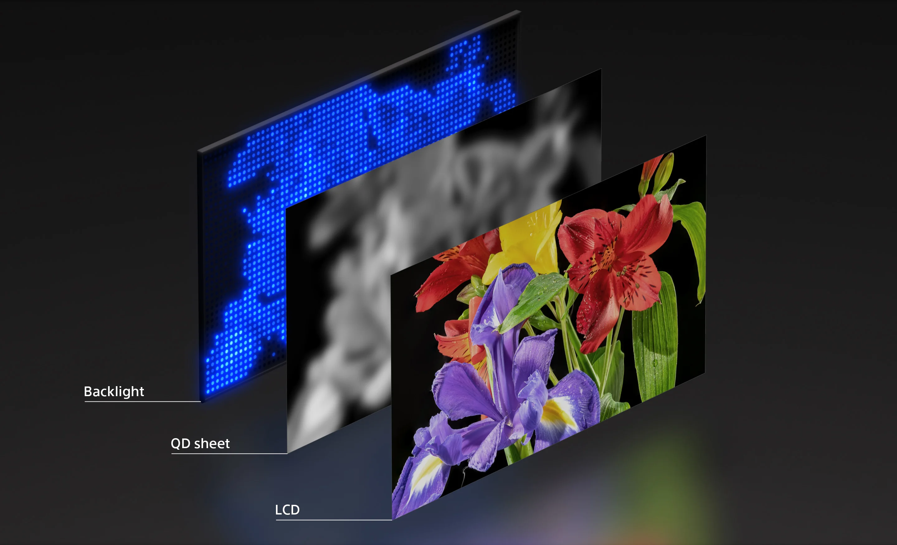 Sony announces RGB LED technology, promising groundbreaking image parameters, including brightness levels of 3000 nits and perfect colours. Check out what else we know about the new Sony televisions and why it's worth waiting for their premiere!