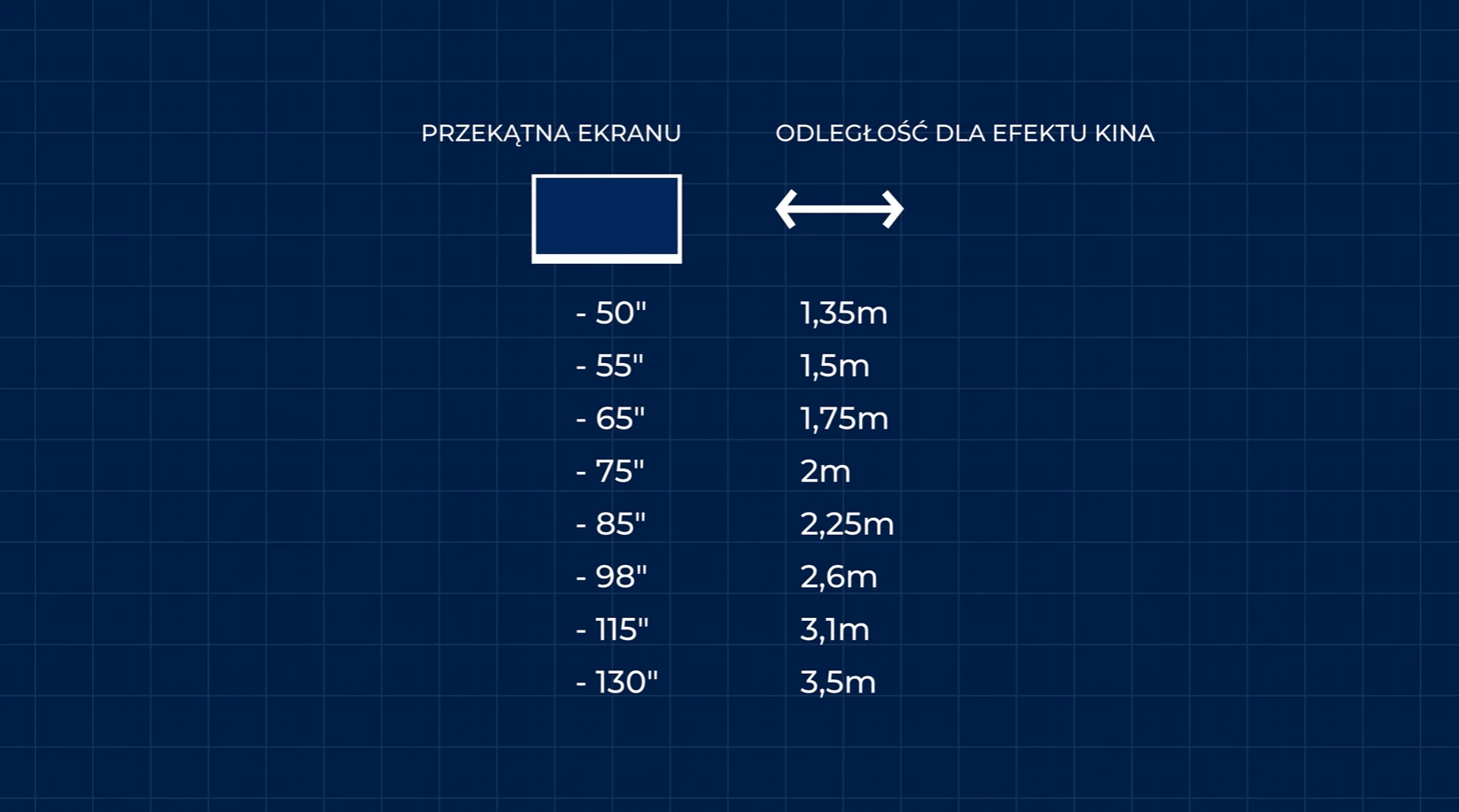 Are you planning to buy a television and wondering if it's worth going for a bigger screen? We explain why the rule "the bigger, the better" generally applies in most cases! Check out how size affects your experience with movies, sports, and gaming.
