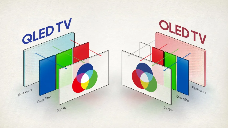 OLED VS QLED What is the difference between these matrices?