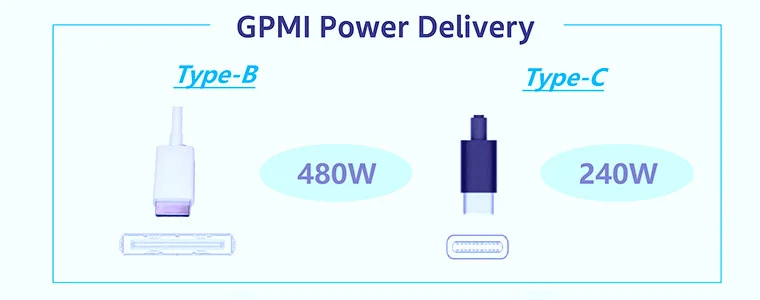 The Chinese say: enough HDMI. GPMI is a new format that could revolutionize the way equipment is connected – faster, stronger, and without limitations.