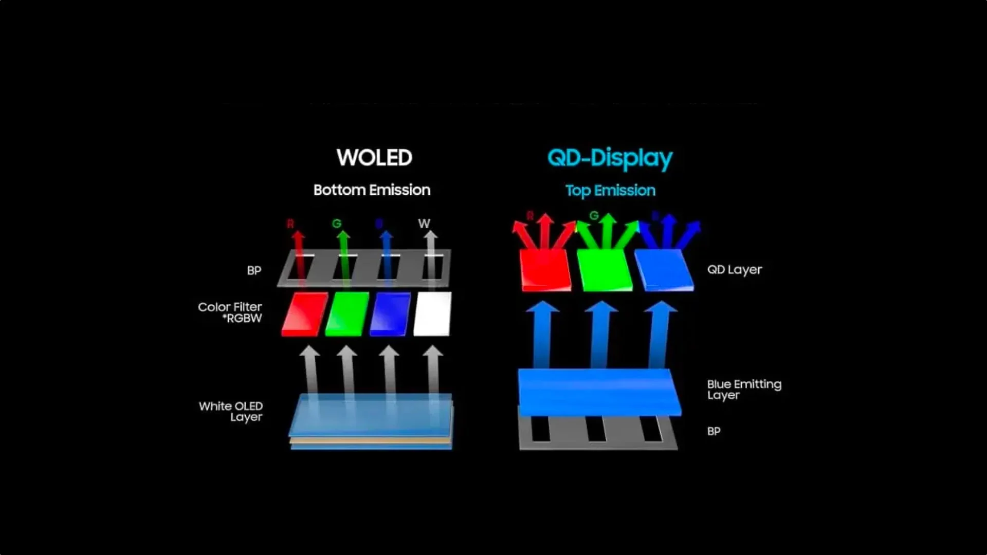 QD-OLED w USA, WOLED w Europie. Samsung S85F budzi emocje – sprawdź, dlaczego warto poczekać na testy europejskich wersji.