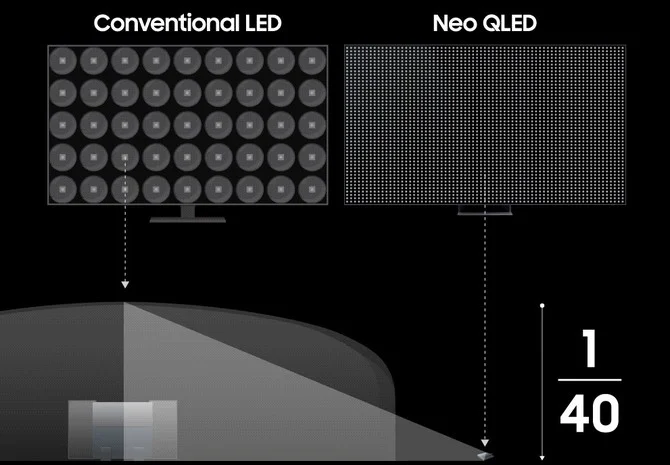 Matowy ekran, mniej stref, słabsze kolory – Samsung QN90F to nowy kierunek dla MiniLED-ów. Czy ten kompromis się opłaci?