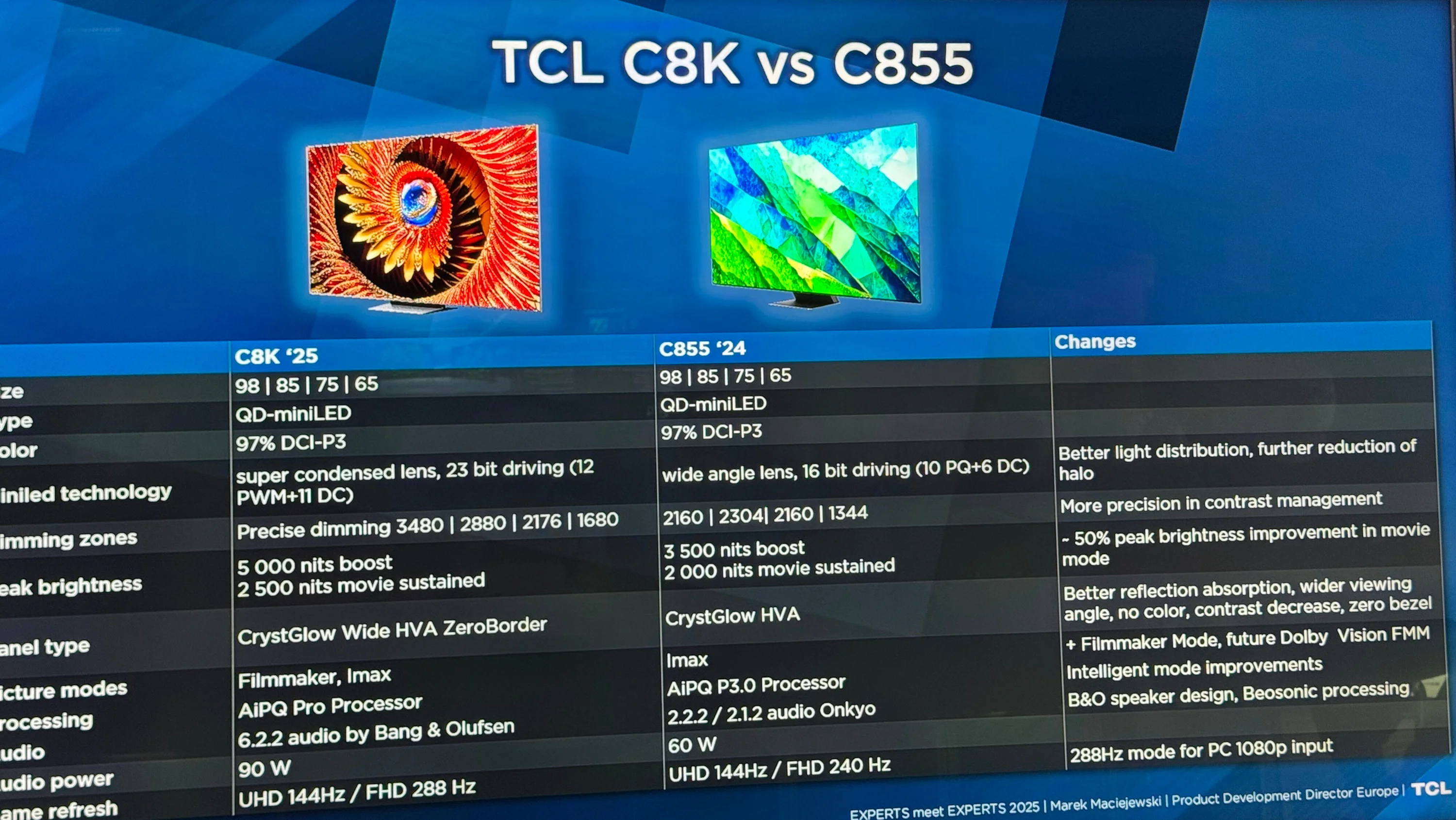 Porównanie TCL C8K i C855 – więcej stref, nowa matryca WHVA, nowy design i poprawione kąty widzenia.