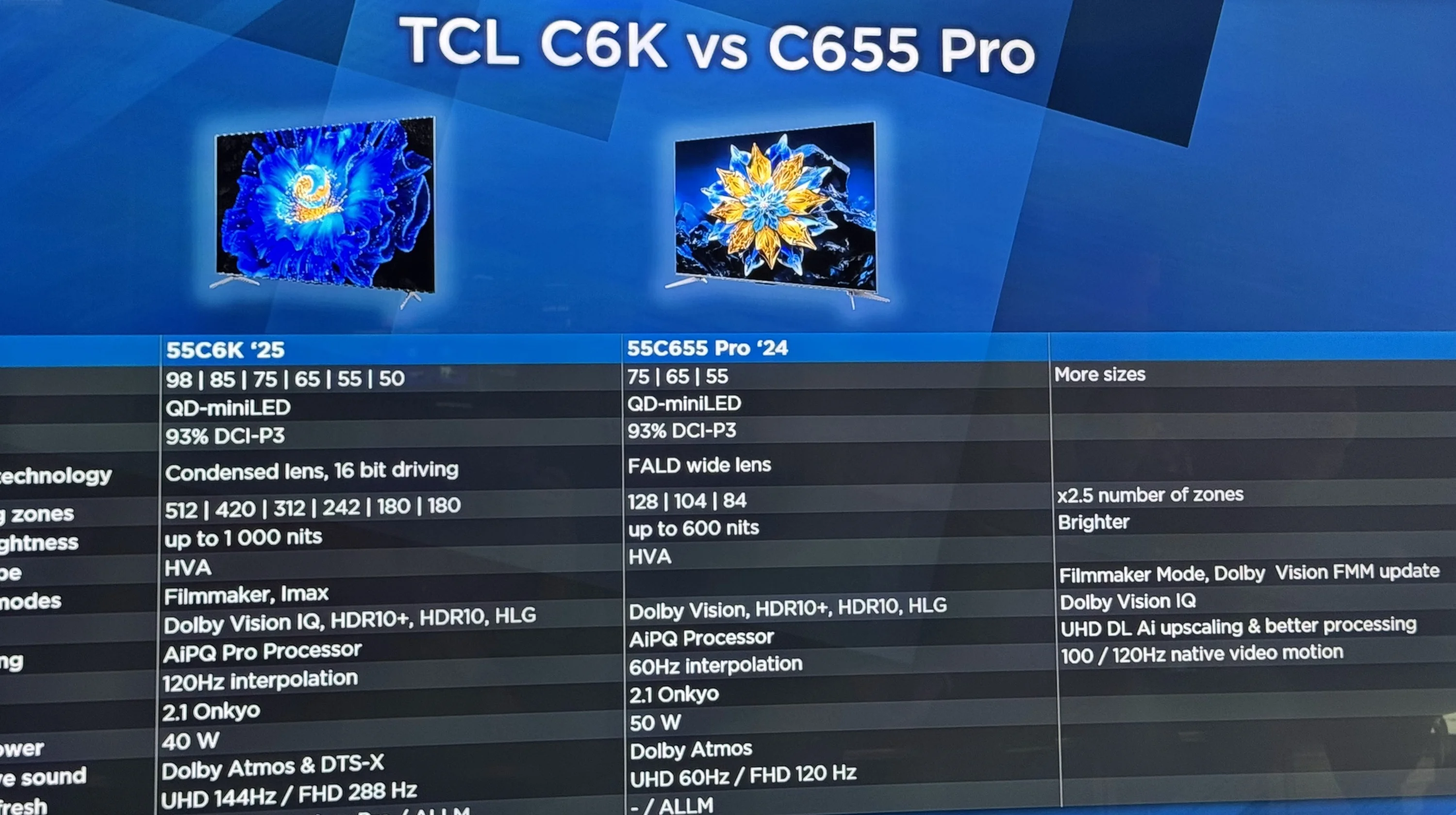 C6K to rozwinięcie C655 Pro – więcej stref, wyższe odświeżanie i większy wybór rozmiarów.