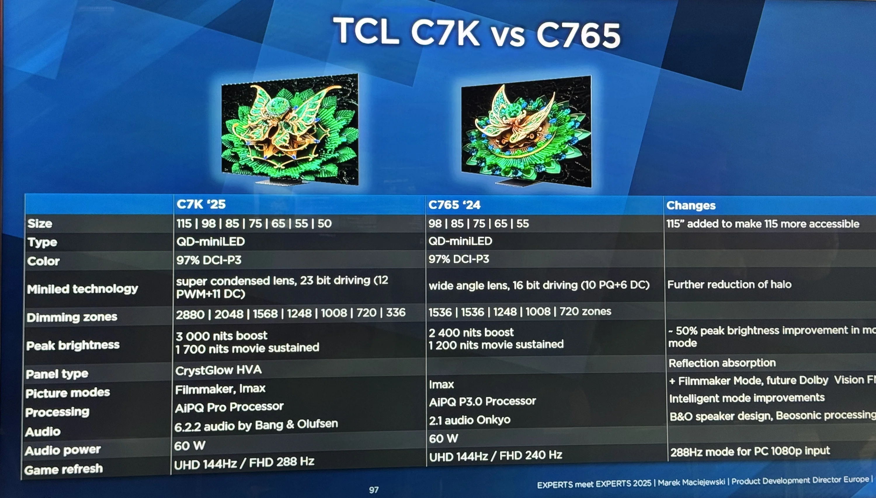 TCL C7K kontra MQLED85 – nowa generacja Mini-LED 23-bit, dostępność 115 cali, ulepszona powłoka ekranu.
