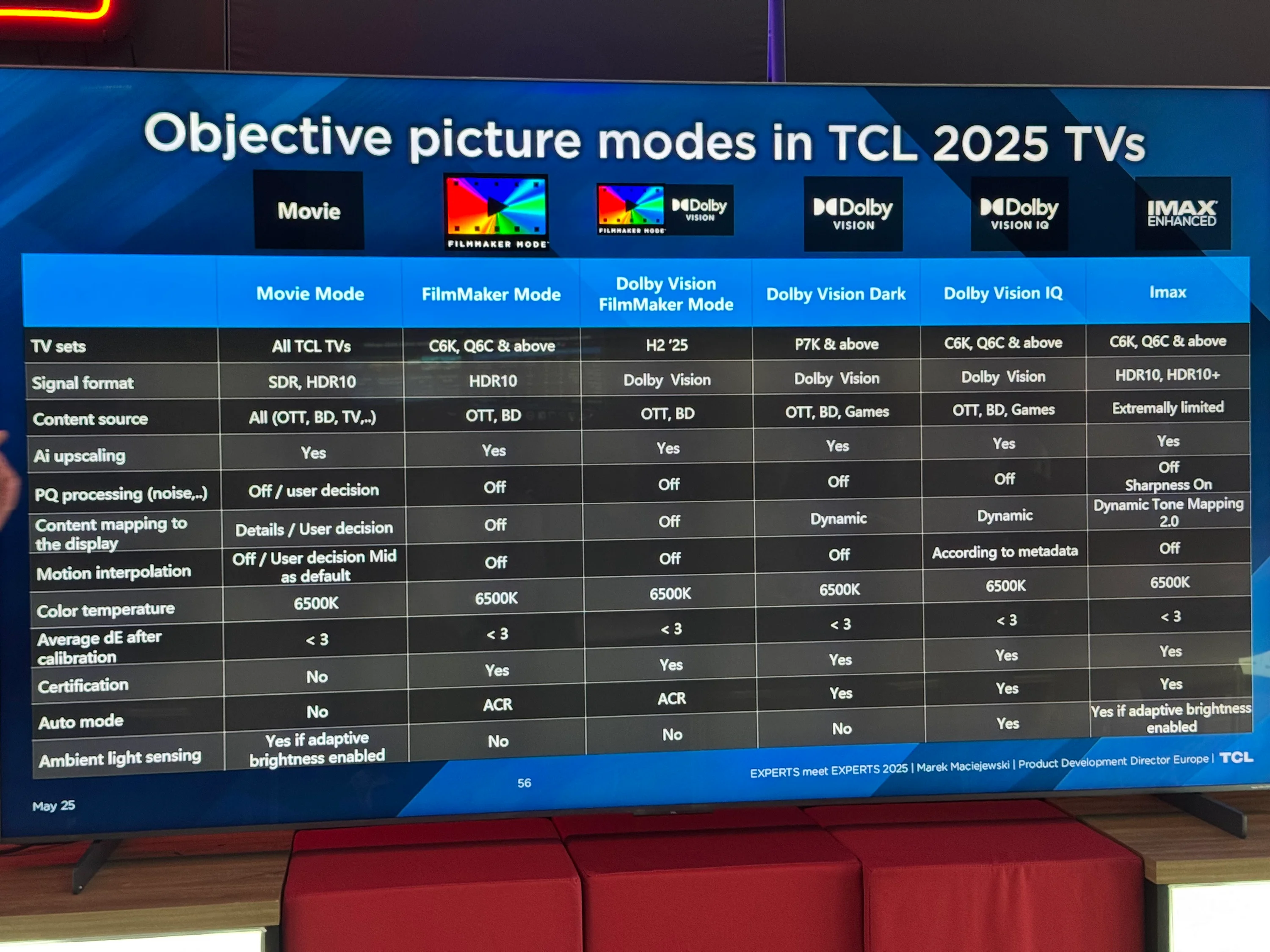 Nowość w TCL – tryb Filmmaker Mode trafia do Mini-LED 2025, z wiernym odwzorowaniem kolorów zgodnym z zamysłem twórców.