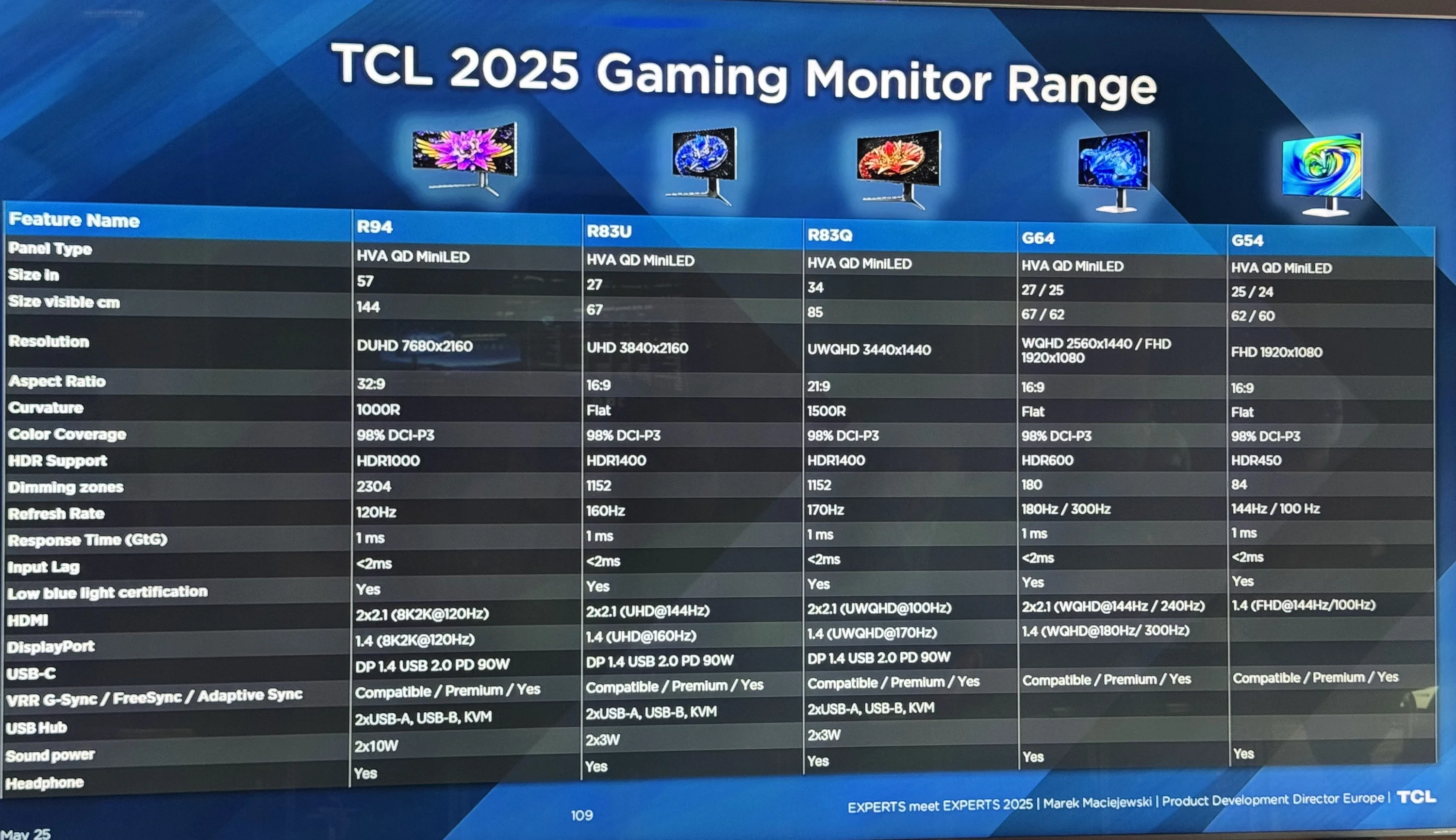Nowe monitory TCL z technologią Mini-LED, odświeżaniem powyżej 120 Hz i pokryciem palety DCI-P3 na poziomie 98%.
