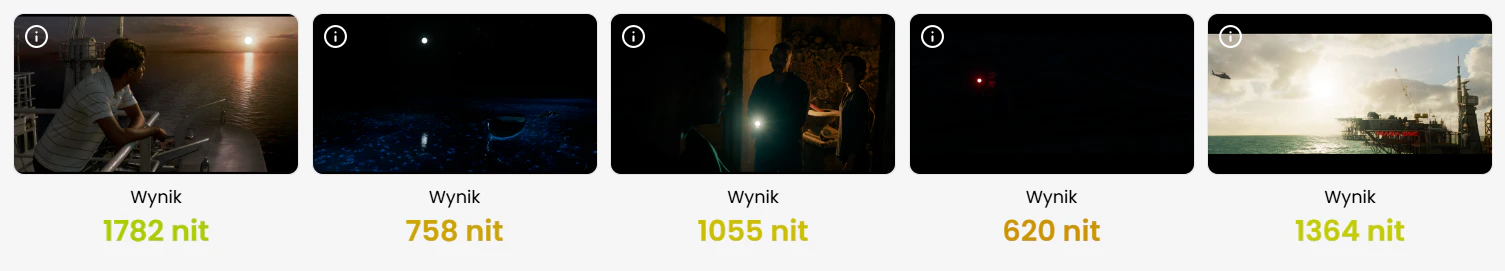 Pomiar jasności HDR w rzeczywistych scenach filmowych – TCL C8K osiąga ponad 1700 nitów, nawet w wymagających ujęciach
