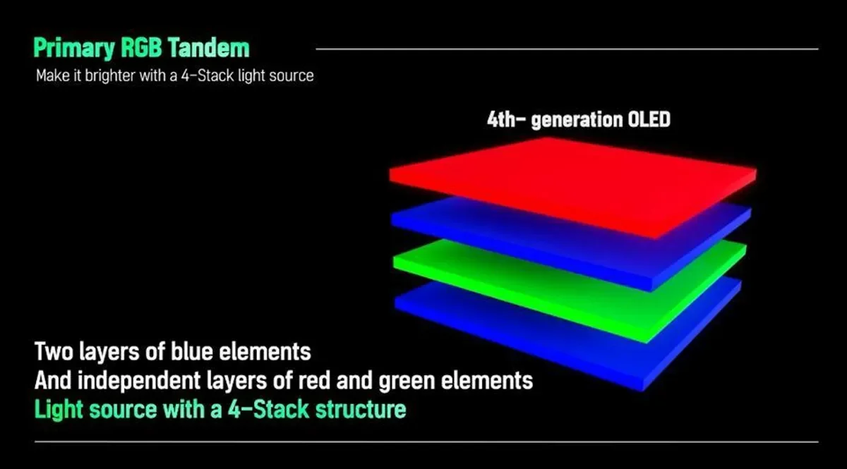 Is OLED the future of displays? LG Display is developing LTPO 3.0 and COE technology to improve the quality and energy efficiency of mobile screens.