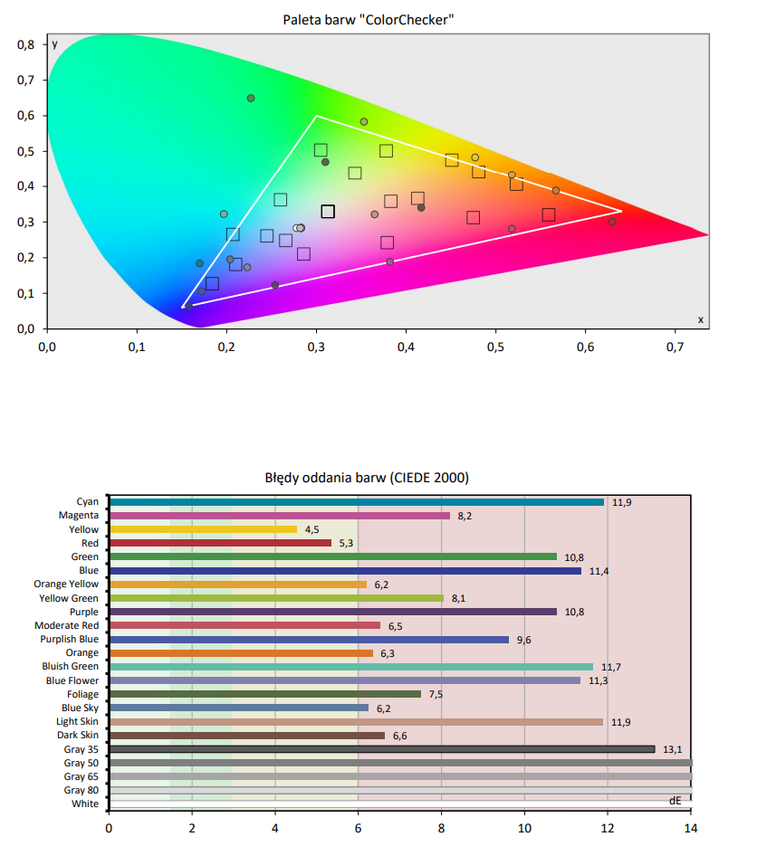 Color errors SDR X955