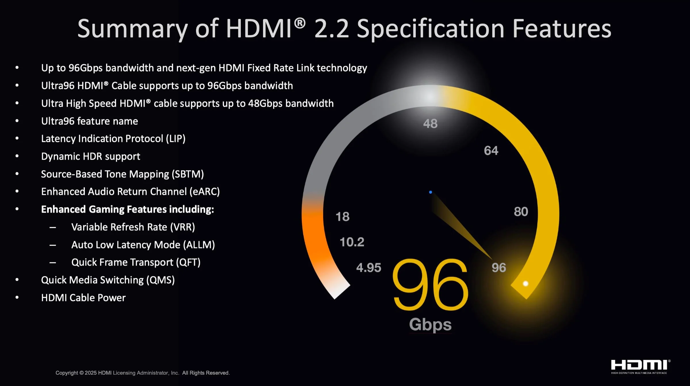 Ultra96 HDMI 2.2: cable + port with 96 Gbps certification. No compression – 4K 240Hz, 8K 60Hz, optionally 16K with DSC. Check the future of AV!