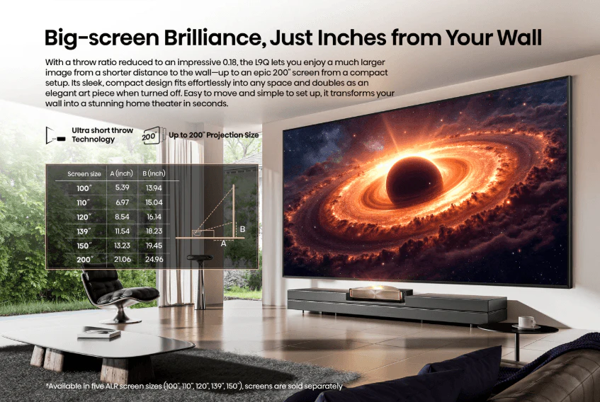 Premiera Hisense L9Q w USA i UK. Triple Laser UST 200 cali, HDR, IMAX, 6.2.2 audio. Polska cena szacowana na 28–30 tys. zł.