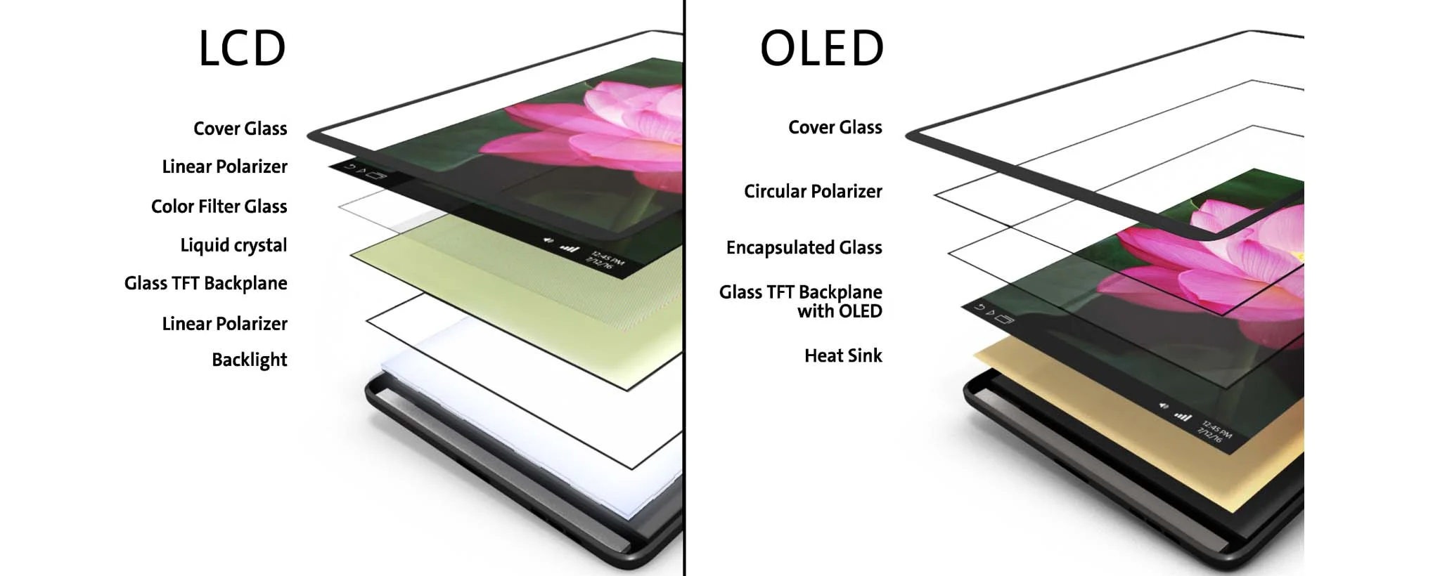 65-inch OLED TVs may be the cheapest in history. Check the production cost forecasts and prices in 2026.