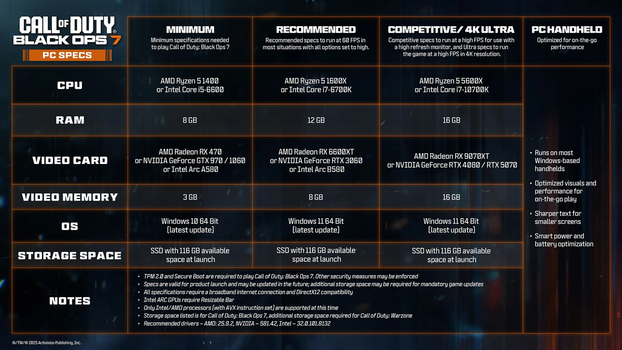 Call of Duty Black Ops 7 mit Optimierung für PC-Handhelds und Unterstützung für AMD FSR 4. Spiele flüssig sogar auf Steam Deck oder ASUS ROG Ally.
