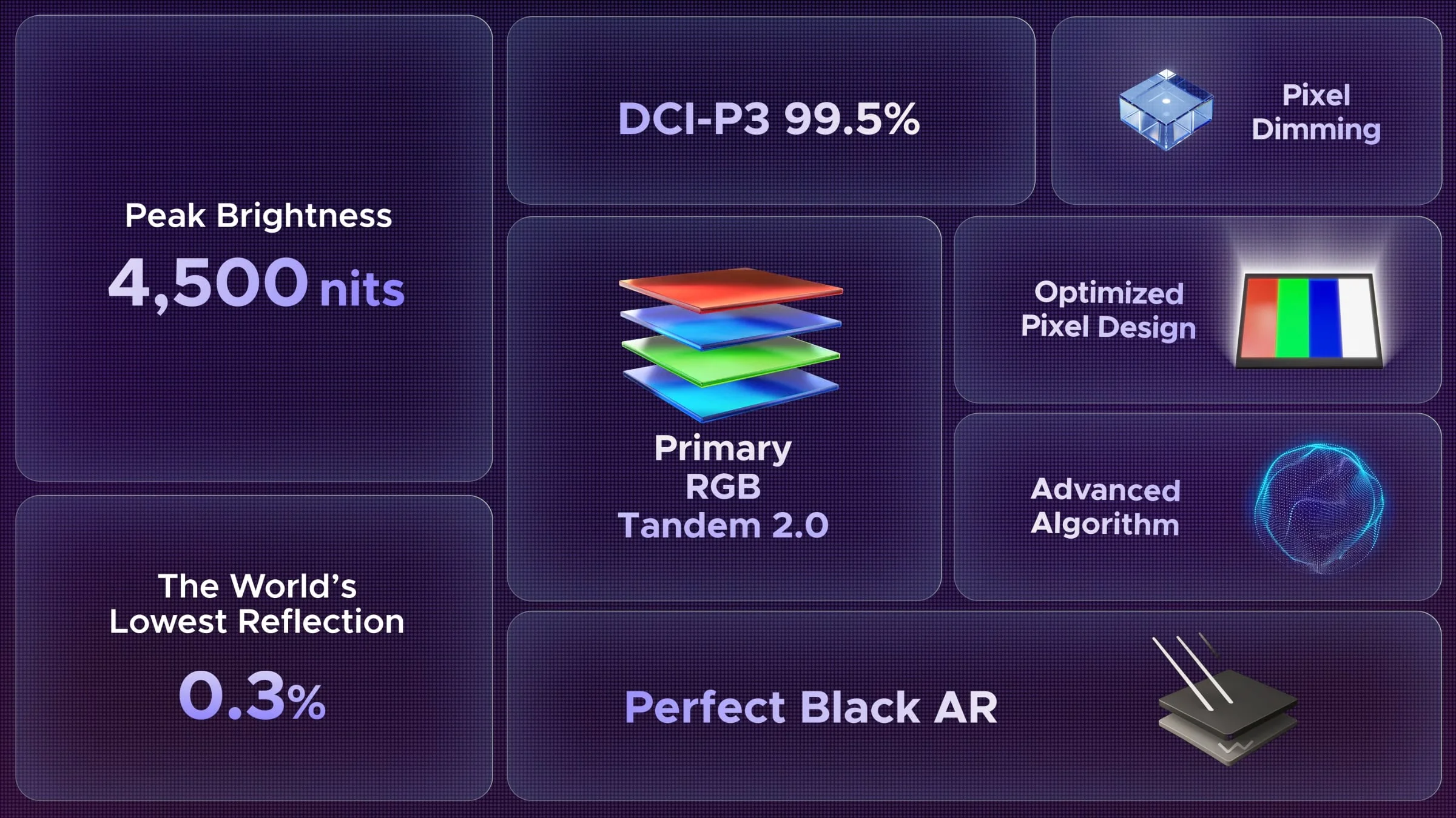 The future of OLED according to LG Display. Brighter panels, better efficiency, RGB stripes in monitors, and a new OLED SE line are set to strengthen the position of OLED against RGB LED.