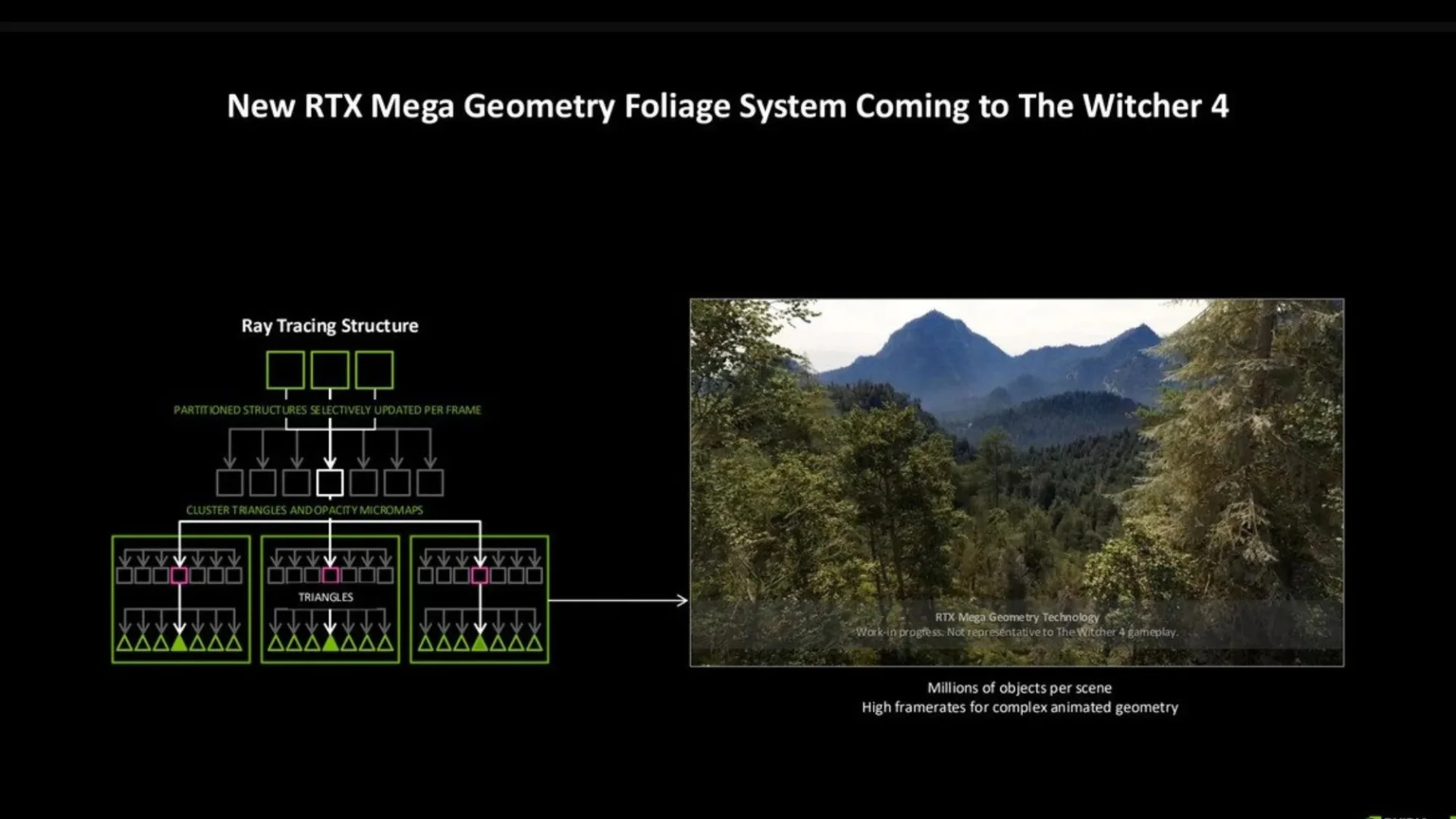 fot. Nvidia